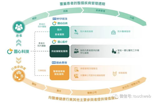 圓心科技再度沖刺港股 技術(shù)服務(wù)難掩半年虧4億窘境，時(shí)隔兩年上市之路仍坎坷
