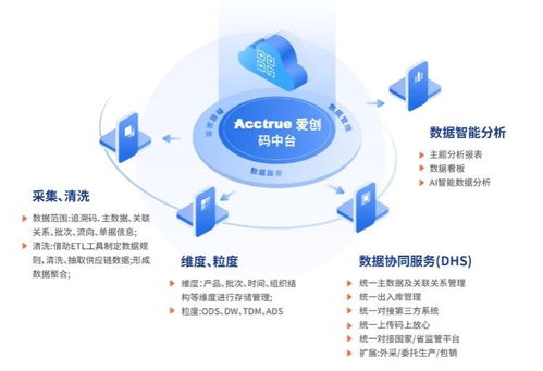 愛創(chuàng)科技青島藥機(jī)展之旅圓滿收官，明星產(chǎn)品與技術(shù)服務(wù)強(qiáng)勢(shì)亮相